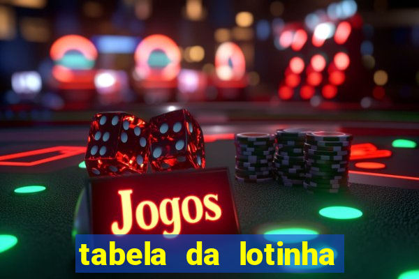 tabela da lotinha do jogo do bicho