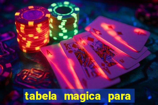 tabela magica para a quina