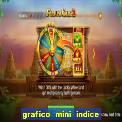 grafico mini indice tempo real